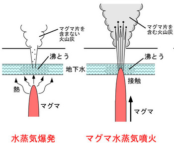 Types-of-eruptions.jpg